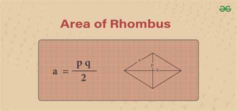 Area Of Rhombus Formula Derivation And Examples