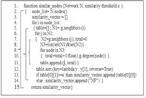 Python Based Pseudocode For Zlz Node Similarity Calculation Download