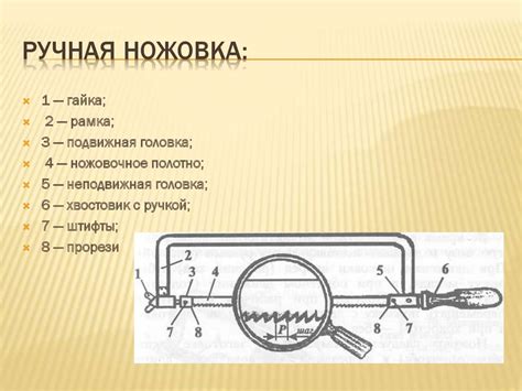 Резание металла слесарной ножовкой (6 класс) - презентация онлайн
