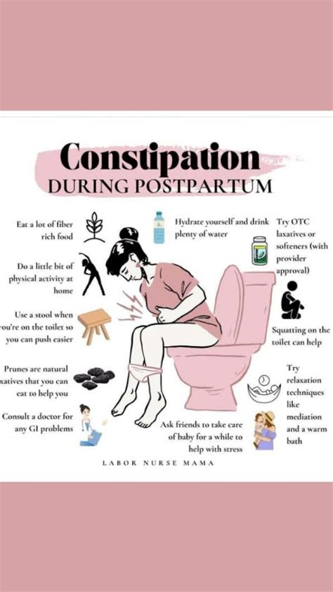 Timeline Of Postpartum Recovery Artofit