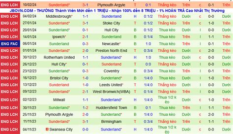 Nhận định Soi Kèo Huddersfield Vs Sunderland 02h45 Ngày 152 Thuần