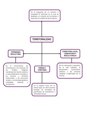 Resumen Teoria Del Estado Teor A Del Estado Studocu