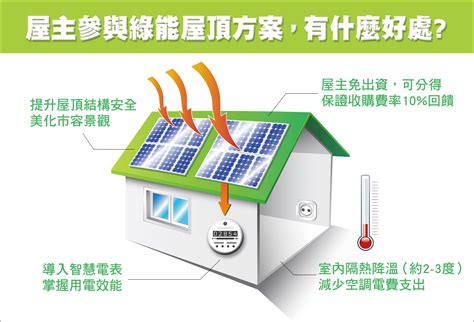 薇閣實業 太陽能電站開發 綠電與太陽能知識