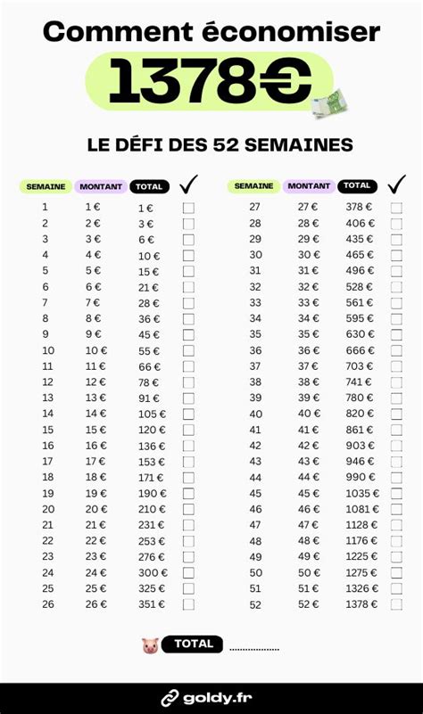 Défi des 52 semaines épargne Comment gérer son budget Défi d épargne