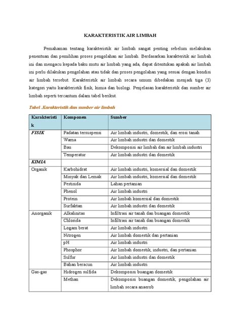 Karakteristik Air Limbah Pdf