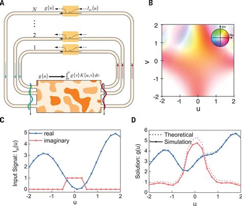 Inverse Designed Metastructures That Solve Equations Science