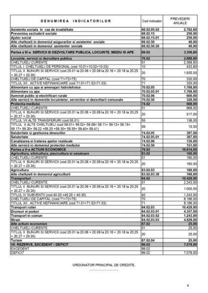 Proiect Al Bugetului Local Detaliat La Venituri Pe Capitole I