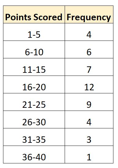 How To Find Class Size With Examples