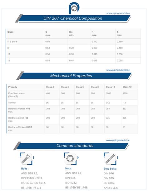 Din Bolt Din Fasteners Specification Sizes And Grades