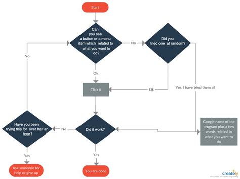 Ultimate Flowchart Tutorial Learn What Is A Flowchart And How To