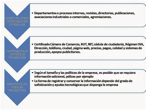 Unidad 1capítulo3proveedores Evaluacion Y Seleccion De Proveedores