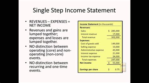 The Income Statement I Intermediate Accounting I Lecture 3 Youtube