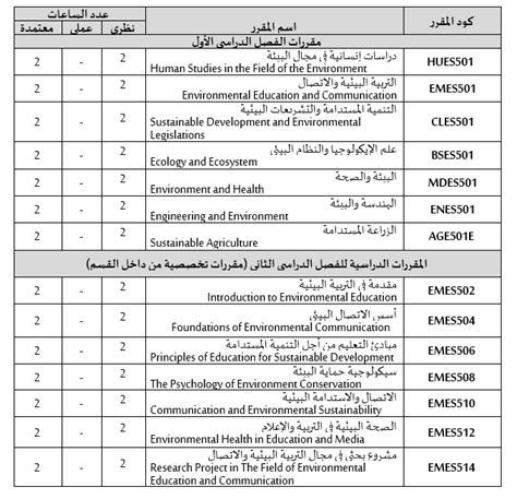 برامج الساعات المعتمدة بأقسام كلية الدراسات العليا والبحوث البيئية