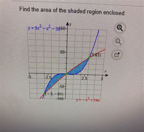 Solved Find The Area Of The Shaded Region Enclosed O Y 3x Chegg