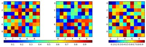 Matplotlib Horizontal Colorbar Over Of Subplots Itecnote Hot Sex Picture