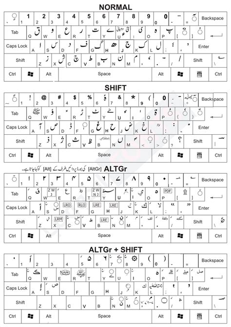 Urdu Phonetic Keyboard Layout Urdu Words Urdu Office Word | Images and ...