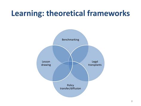 Different Types Of Theoretical Framework