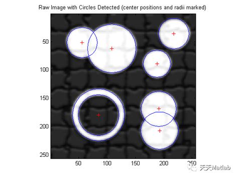【圆检测】基于霍夫变换检测灰度图像中不同半径的圆附matlab代码 阿里云开发者社区