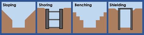 Trenching AIS Safety Tool Box Talk American Integrated Services Inc