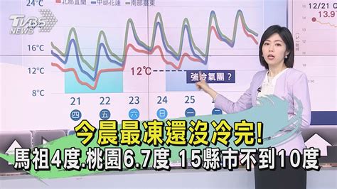 今晨最凍還沒冷完 馬祖4度 桃園6 7度 15縣市不到10度｜早安氣象｜tvbs新聞 20231222 Tvbsnews01 Youtube