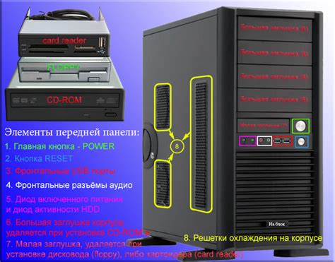 Системный блок | Просто о компьютере