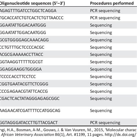 Primer Sequences Used For Polymerase Chain Reaction And Sequencing