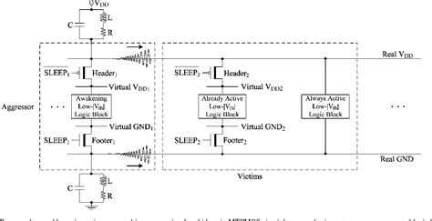 Figure 1 From Ground Bouncing Noise Aware Combinational MTCMOS Circuits