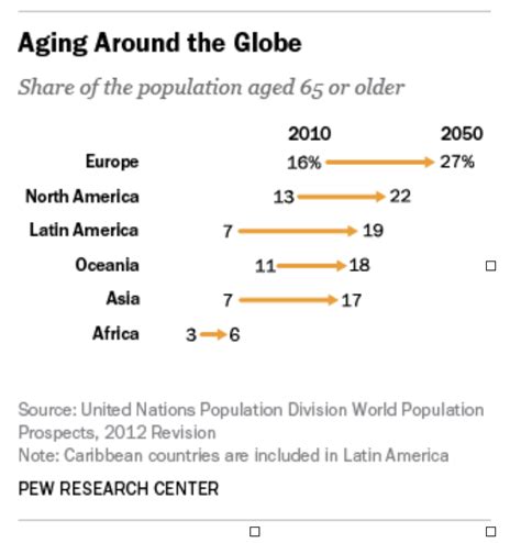 These Are The Worlds Oldest And Youngest Countries World Economic Forum