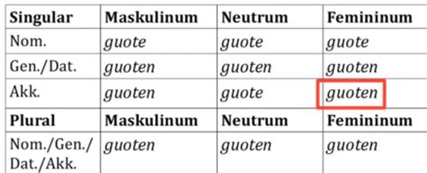 Sitzung Karteikarten Quizlet