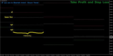 Beat The Market Strategy - Forex Strategies - Forex Resources - Forex ...