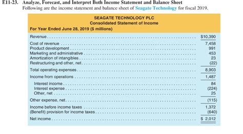 Solved 1 23 Analyze Forecast And Interpret Both Income Chegg