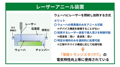 半導体のアニール工程：装置の種類と特徴 Semi Journal