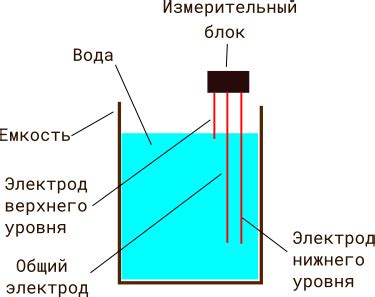 Systo.ru - Автомат наполнения емкости водой