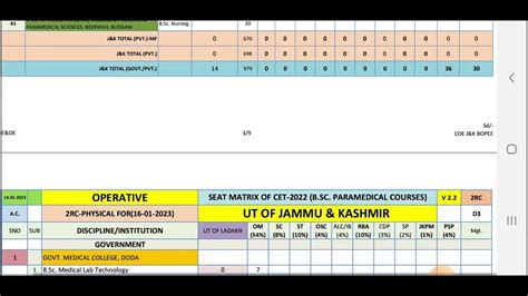 Seat Matrix For Bsc Nursing Bsc Paramidical Bsc Technology Courses