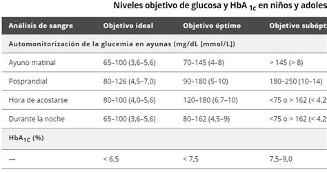 Los Rangos De Triglicéridos Colesterol Diabetes Y Imc En Los Adolescentes