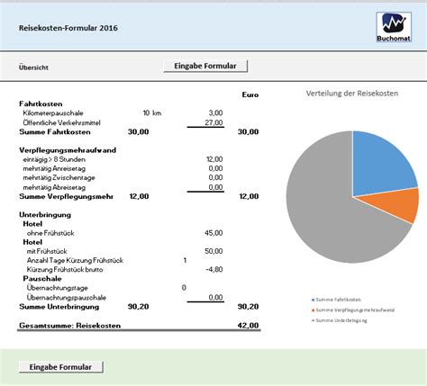 Muster Excel Reisekosten