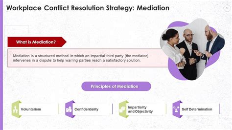 Mediation As A Strategy To Resolve Workplace Conflict Training Ppt Ppt