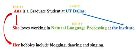 Natural Language Processing Tasks Guide To Master Nlp Part 8