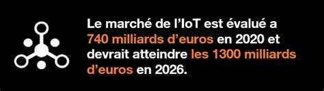 Quelques chiffres clés sur lIoT dans le secteur industriel Les