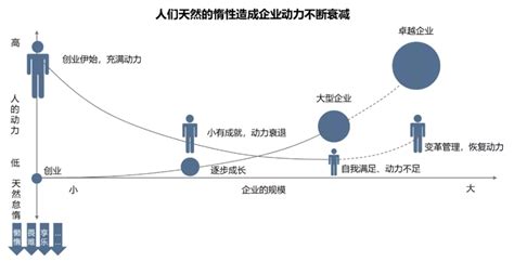 读了好多本企业如何“基业长青”的书，我总结出四个字北京华夏基石企业管理咨询有限公司