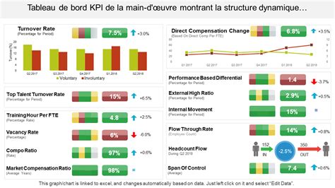 Top 35 des modèles de tableau de bord KPI pour le suivi des performances