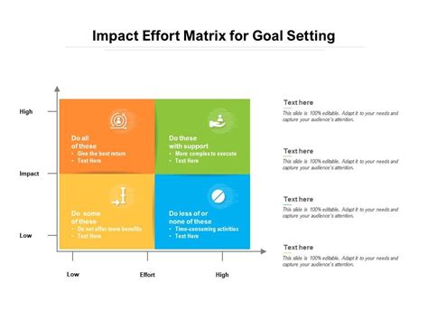 Impact Effort Matrix Template