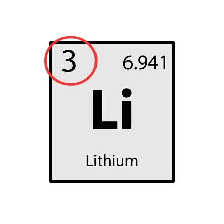 [Solved] Examples- hydrogen lithium nitrogen Orbital Notation | Course Hero