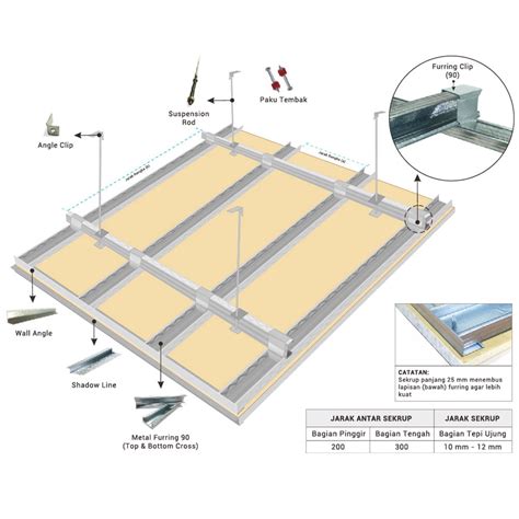 Aplus Furring System Aplus Pacific