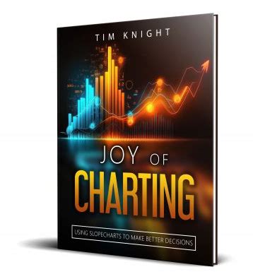 The Joy Of Charting Returns Slope Of Hope With Tim Knight