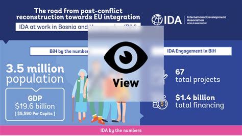 The International Development Associations Role In Europe And Central