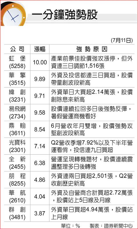 一分鐘強勢股 B2 法人看市 20230712