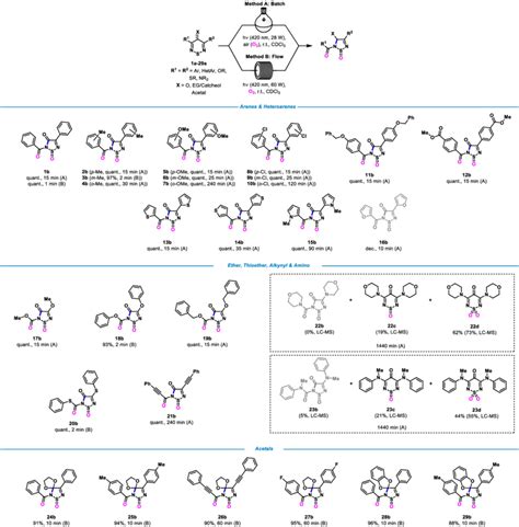 Scheme 1 Reaction Scope Of The Ring Contraction Conditions Sm