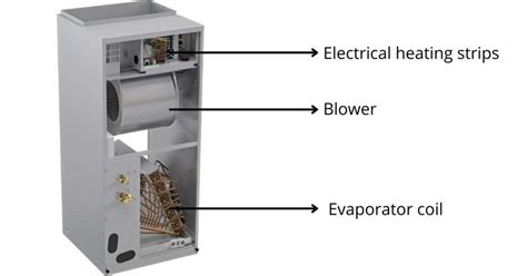 What is an Air Handler? How Does It Work? - Plumbing Sniper