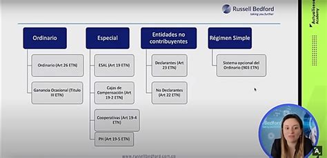 R Gimen Tributario Especial Puntos Que Los Contribuyentes Deben